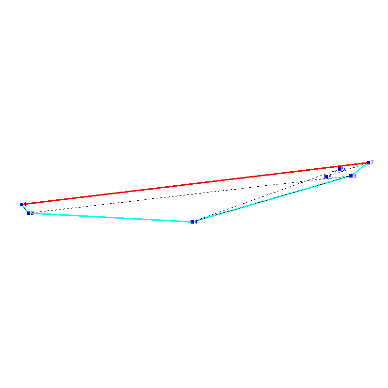Flugauswertung